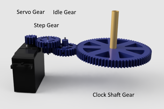 Gear Set-Side View